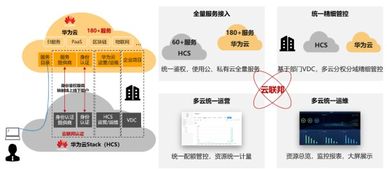 硬實力,真統一,能落地 華為云全?；旌显平鉀Q方案hcs6.5技術解讀